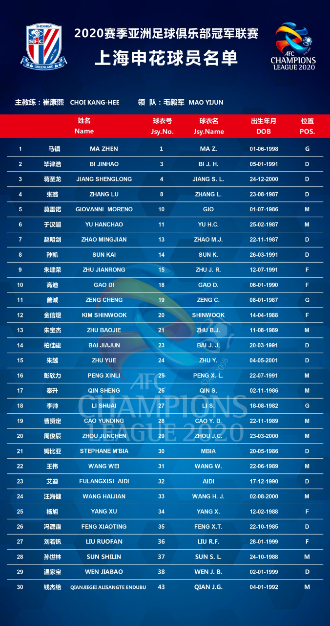 九游体育官网-从清晨上海申花扳平良机到洛杉矶湖人调整名单备战亚冠，里尔复出首秀