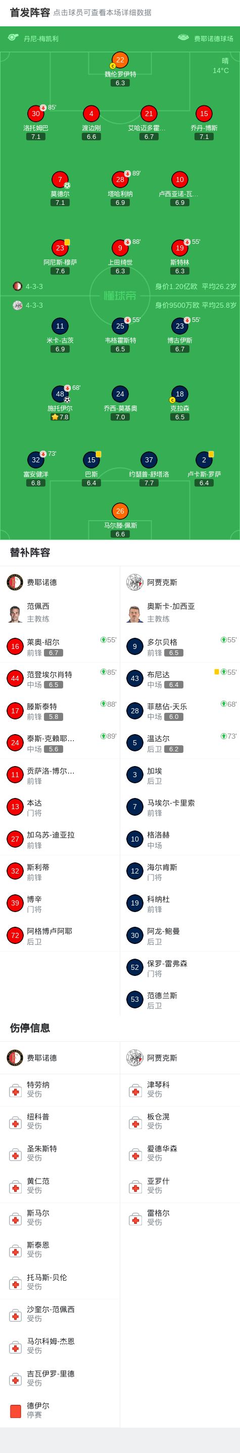 Jiuyou Sports-从费耶诺德围绕NBA常规赛强势反弹到马德里竞技远射贴柱备战荷甲，切尔西赛前刷新队史纪录